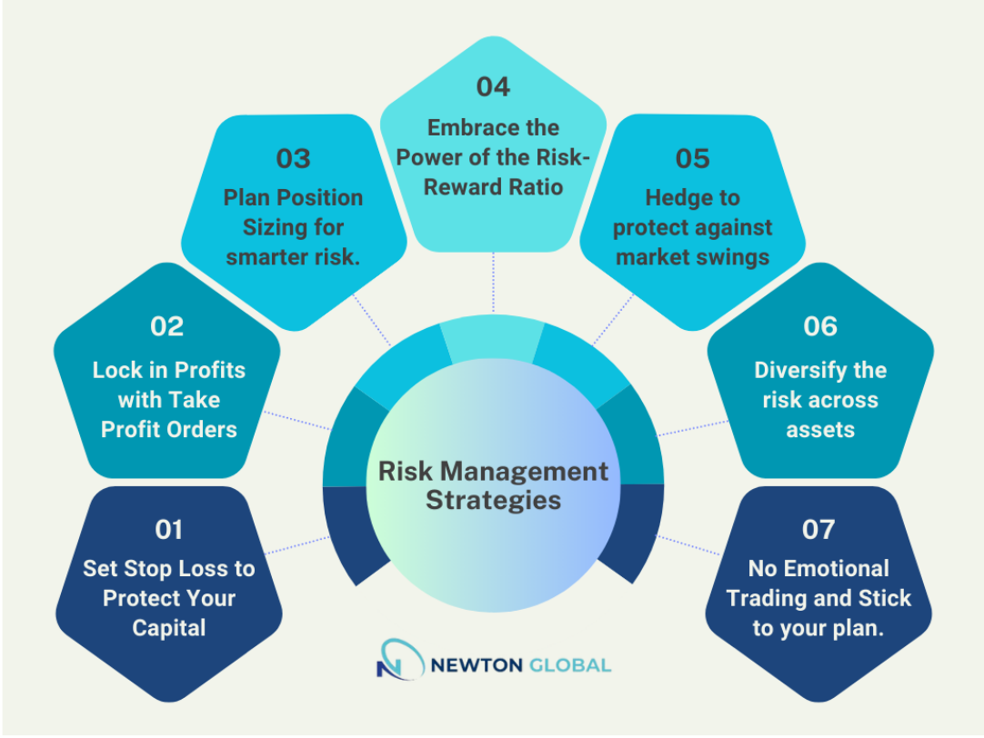 Risk Management Strategies