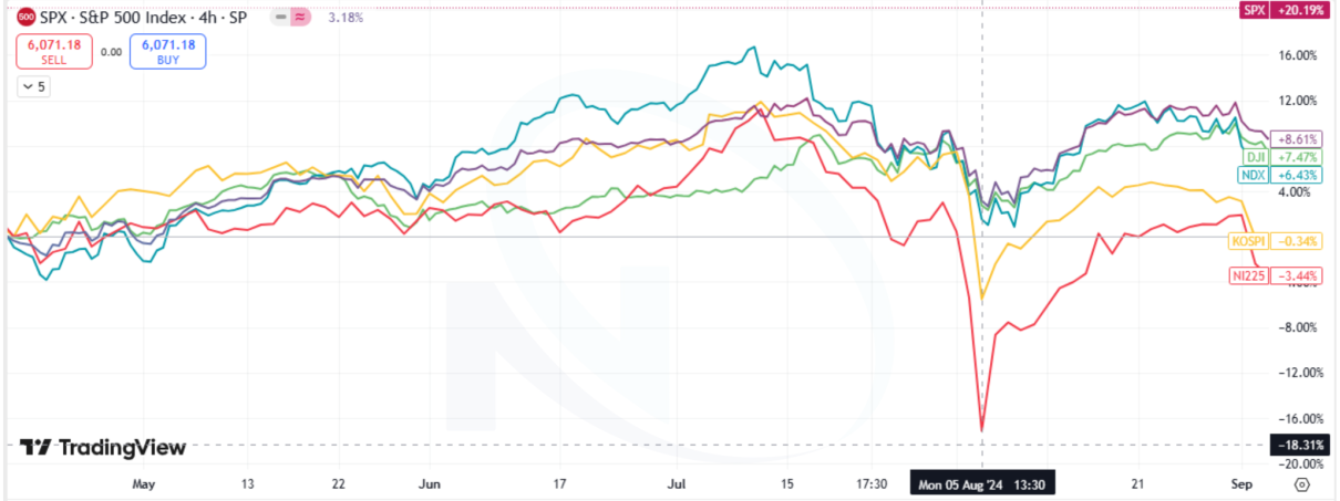 Wall Street August Crash