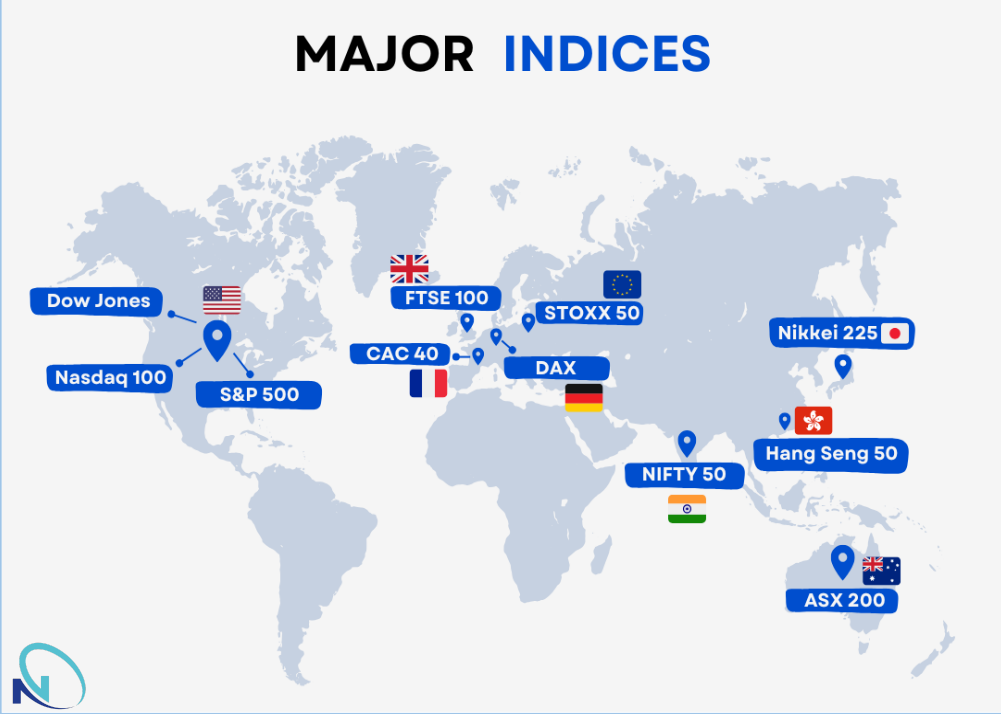 What are Indices