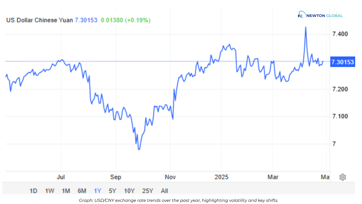 Chinese Investors Are Turning to Forex